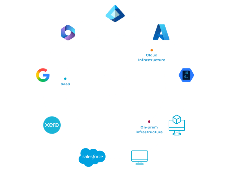 redstor cloud backup diagram